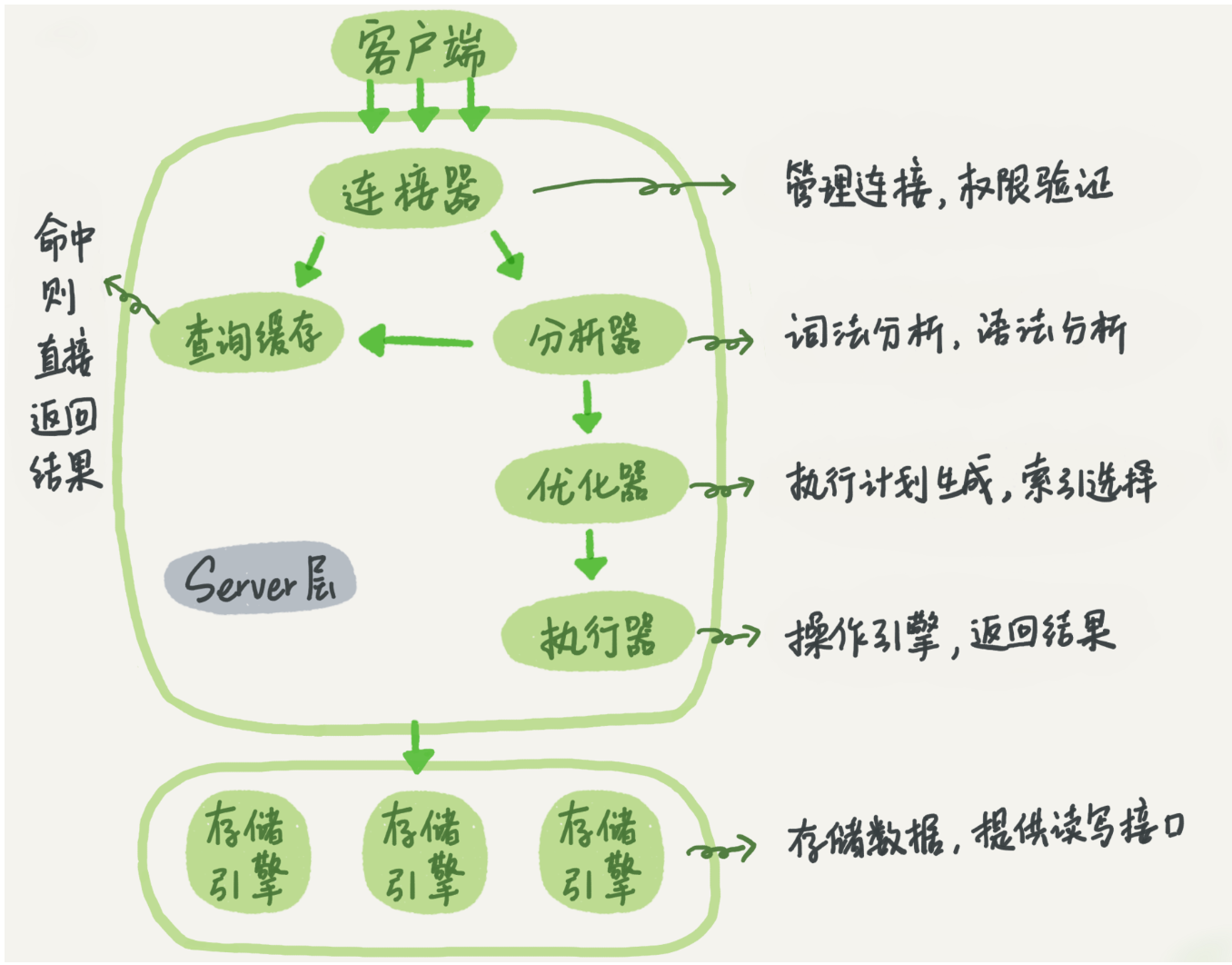 Snipaste_2023-10-12_23-32-49